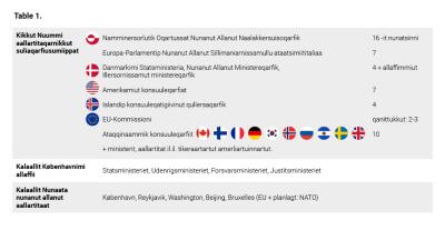 tabel-1-grønland-diplomati-nuuk